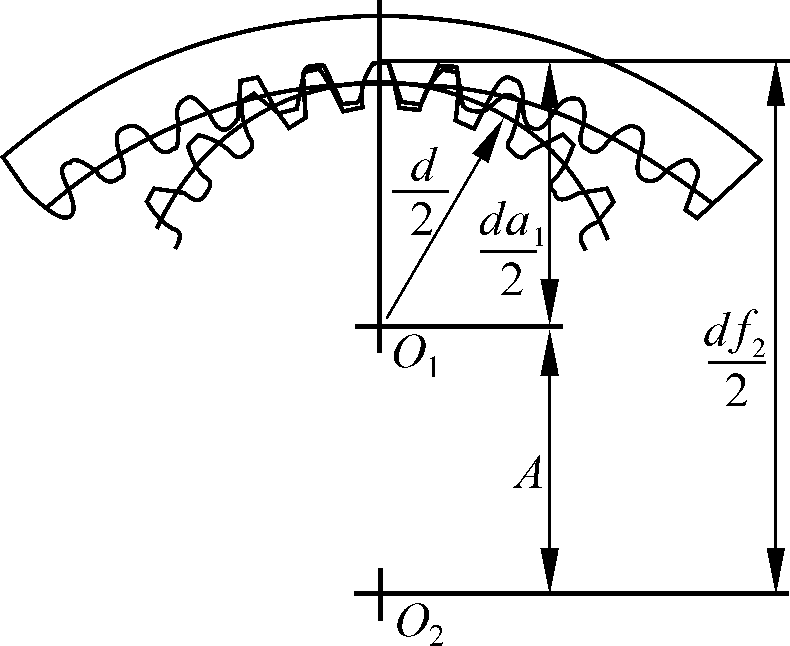式中,z 1 为插齿刀齿数,z 2 为内齿轮齿数,α 12 为啮合角,ξ 1 为插