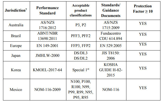 都这时候了美国还不批准进口中国kn95口罩