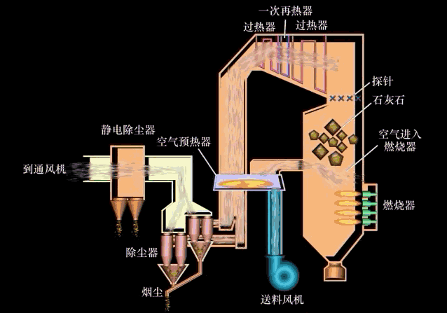 技术解析丨废气治理技术动图展示