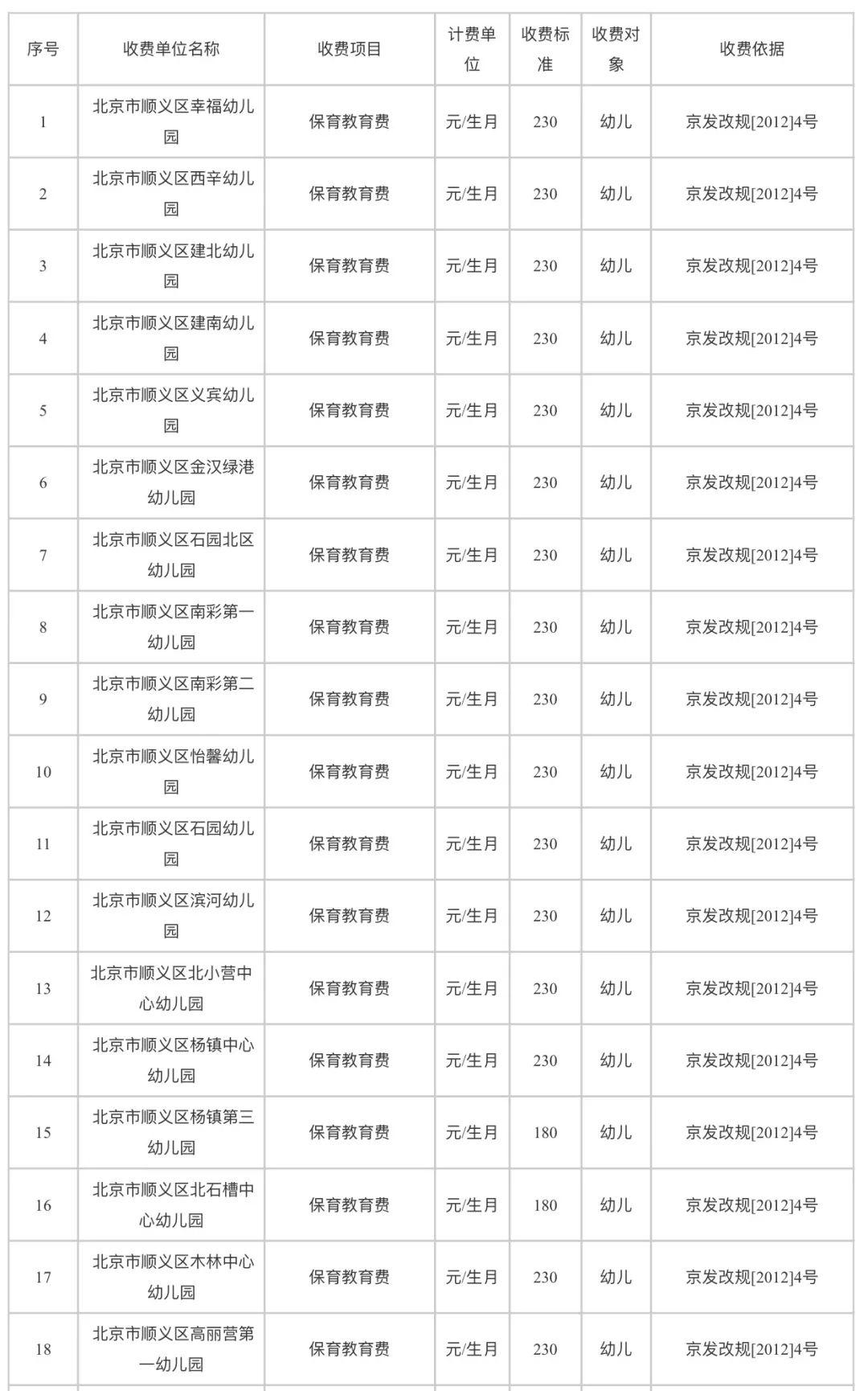 2019年顺义区幼儿园收费多少钱