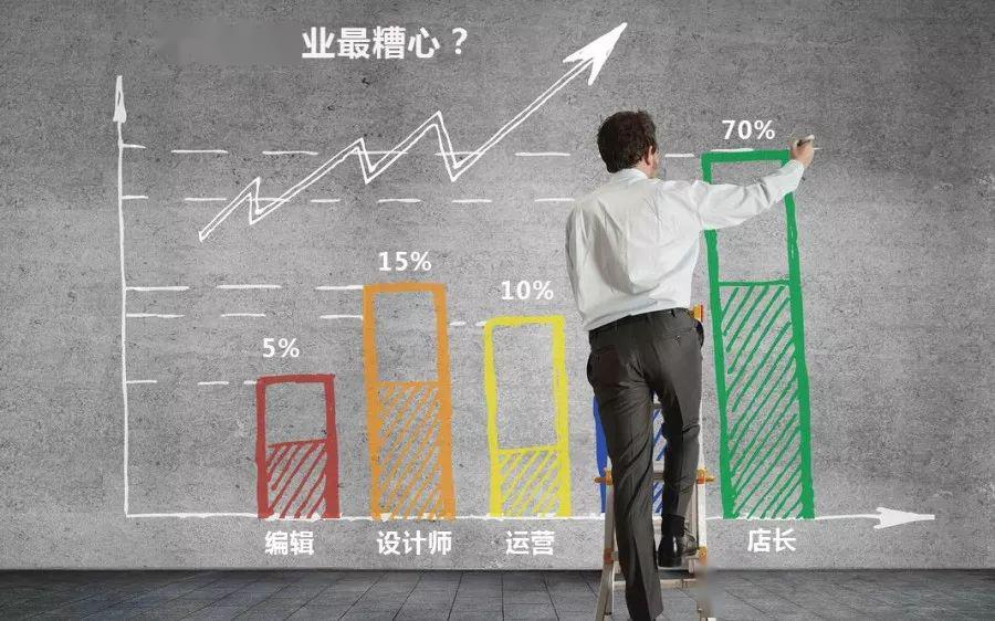 老板这样培养店长门店业绩想不好都难