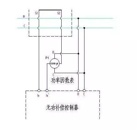 無功補償的工作原理結構及作用