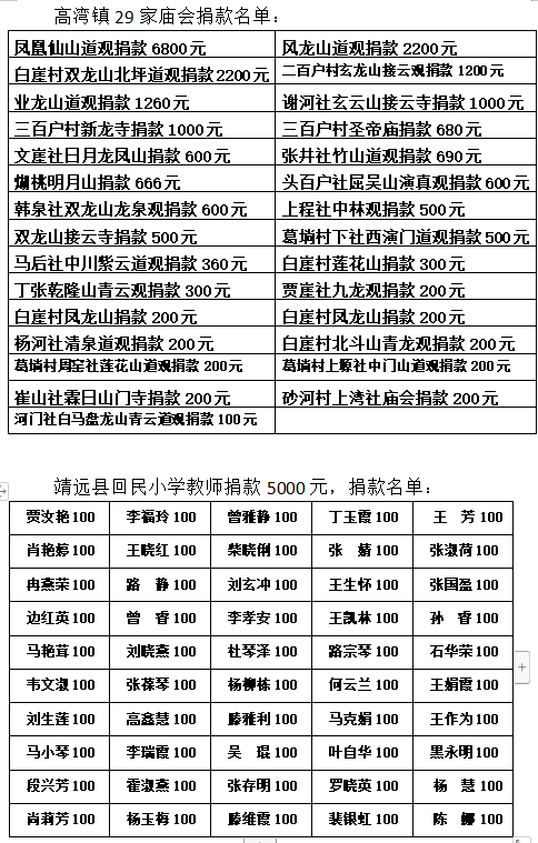 疫情捐款名单图片