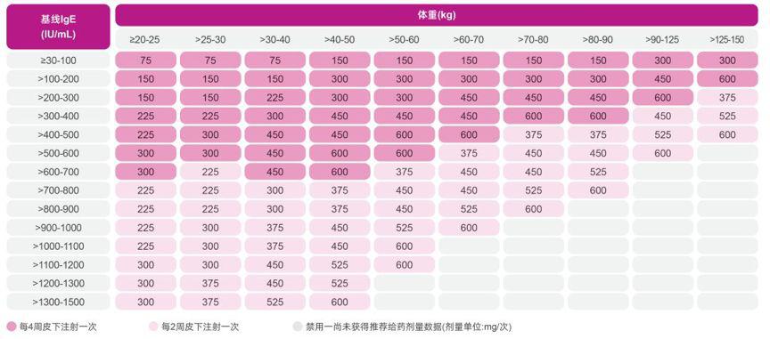 终于等到你奥马珠单抗中重度过敏性哮喘患者的福音