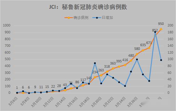 秘鲁确诊图片