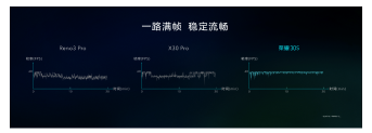 5G普及标杆！荣耀30S首发麒麟820 定标旗舰级用户体验(图5)