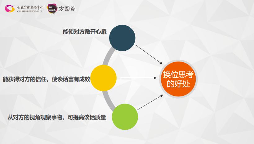 达成共识的对话的例子,达成共识的关键因素,关于沟通的事例简短(第3页)_大山谷图库