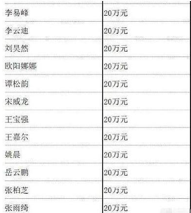 限薪令后限籍令出台外籍明星慌了把爱国挂嘴边
