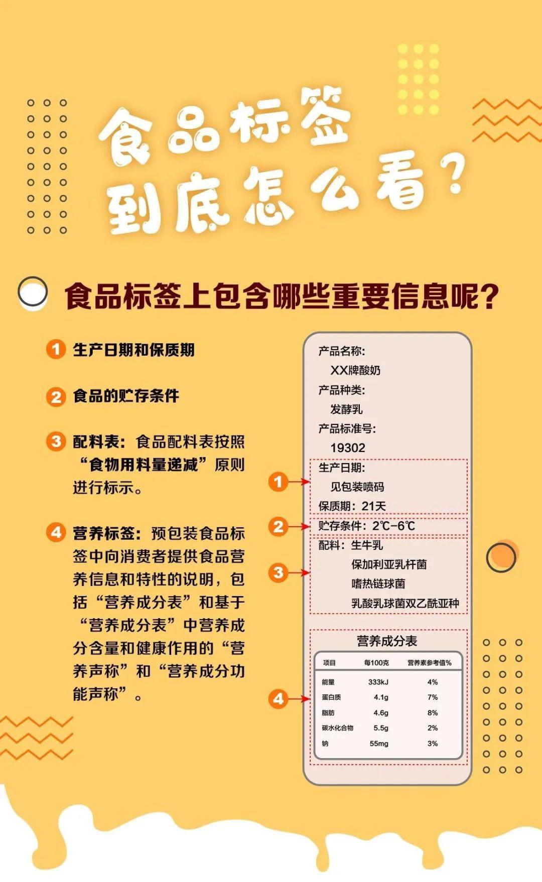 食品标签上包含了哪些重要信息?这些你得知道