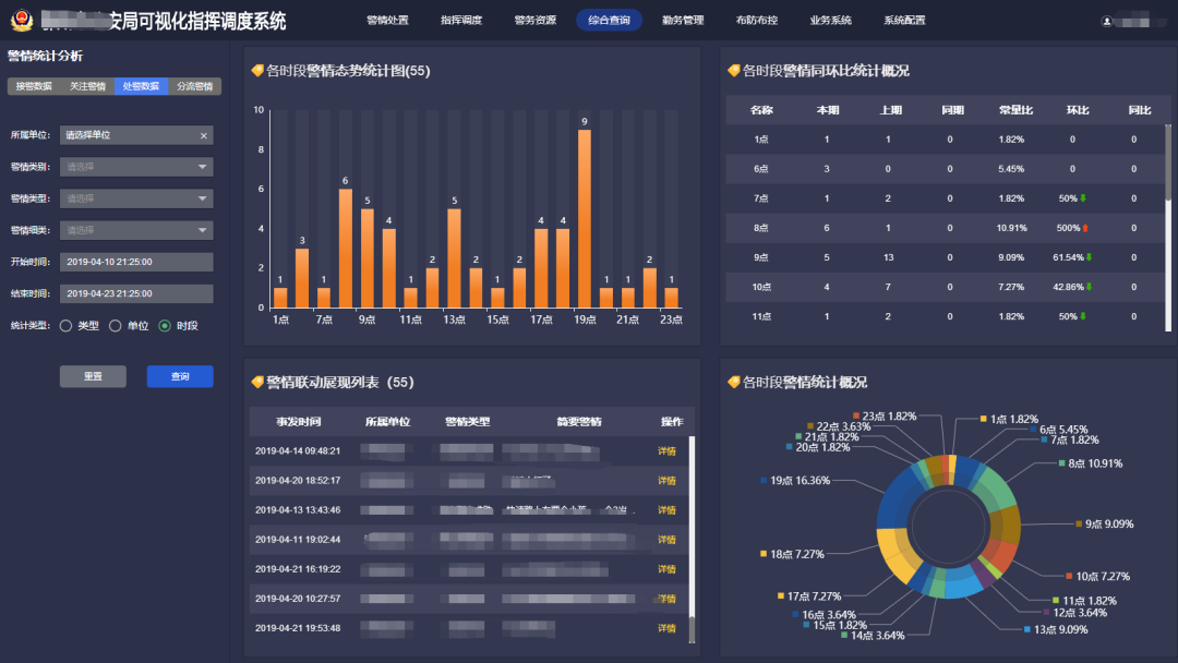 赋能智慧城市安全管理以科技之力提升公安核心战斗力