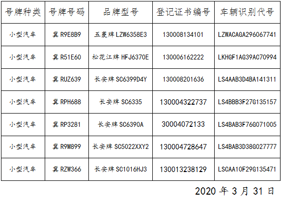 關於機動車登記證書,號牌,行駛證作廢公告 2020年第14期