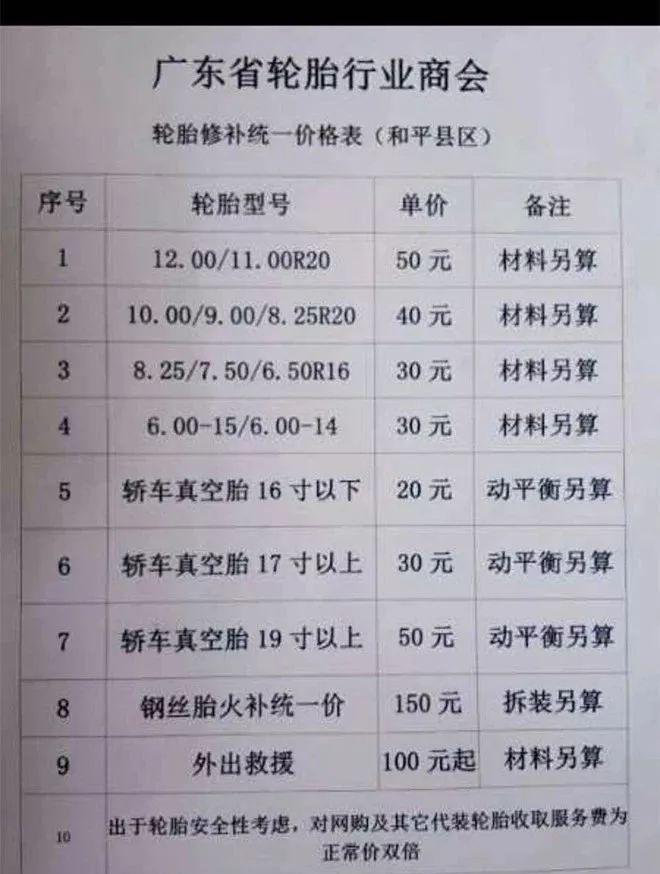 轮胎人团结起来该涨涨工时费了