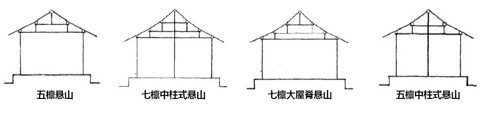 都说悬山建筑应用广但悬山建筑的这些奥妙99的人都不清楚一文看懂悬山