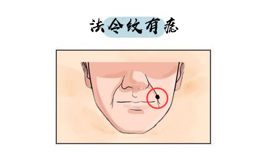 法令纹有痣面相中,一个人的法令纹处有痣的话,能够看出这个人的才气不