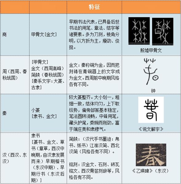 隶变发生在战国时期,中国由古文字向今文字系统的演变过程.