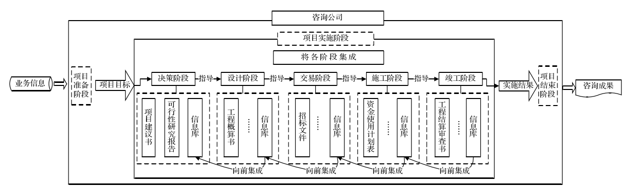 流程從企業視角來理解