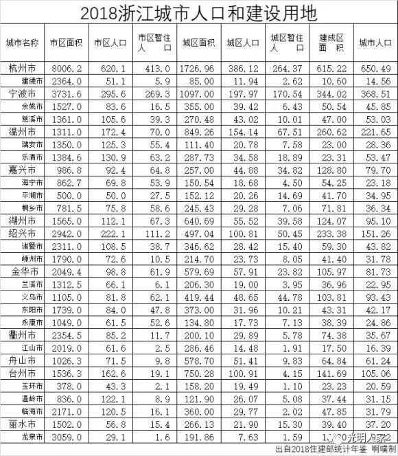 浙江各市面积图片