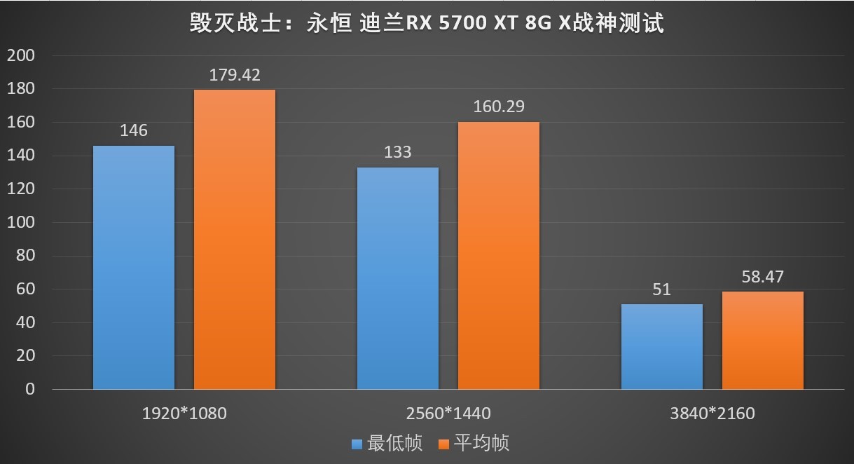 发售即登销量榜首，迪兰RX 5700 XT X战神畅玩4K DOOM：永恒(图9)
