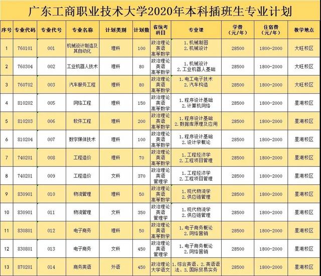 校園風光廣州科技職業技術大學學校名稱:廣州科技職業技術大學學校