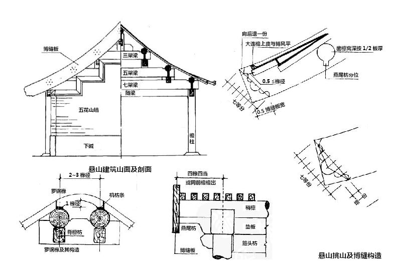 都说悬山建筑应用广但悬山建筑的这些奥妙99的人都不清楚一文看懂悬山