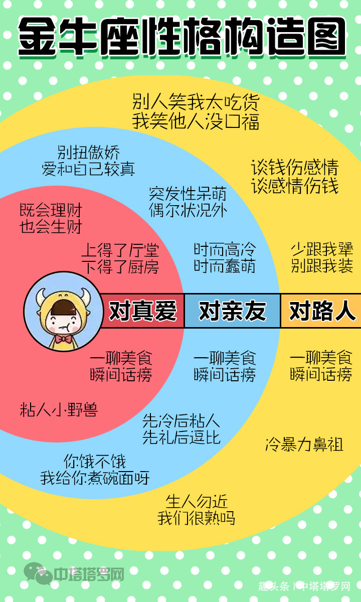 星座十二星座的性格成分解读