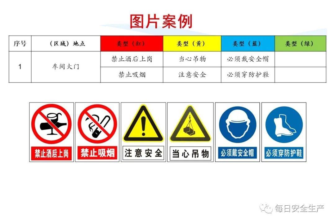 安全标志分类及排序规则