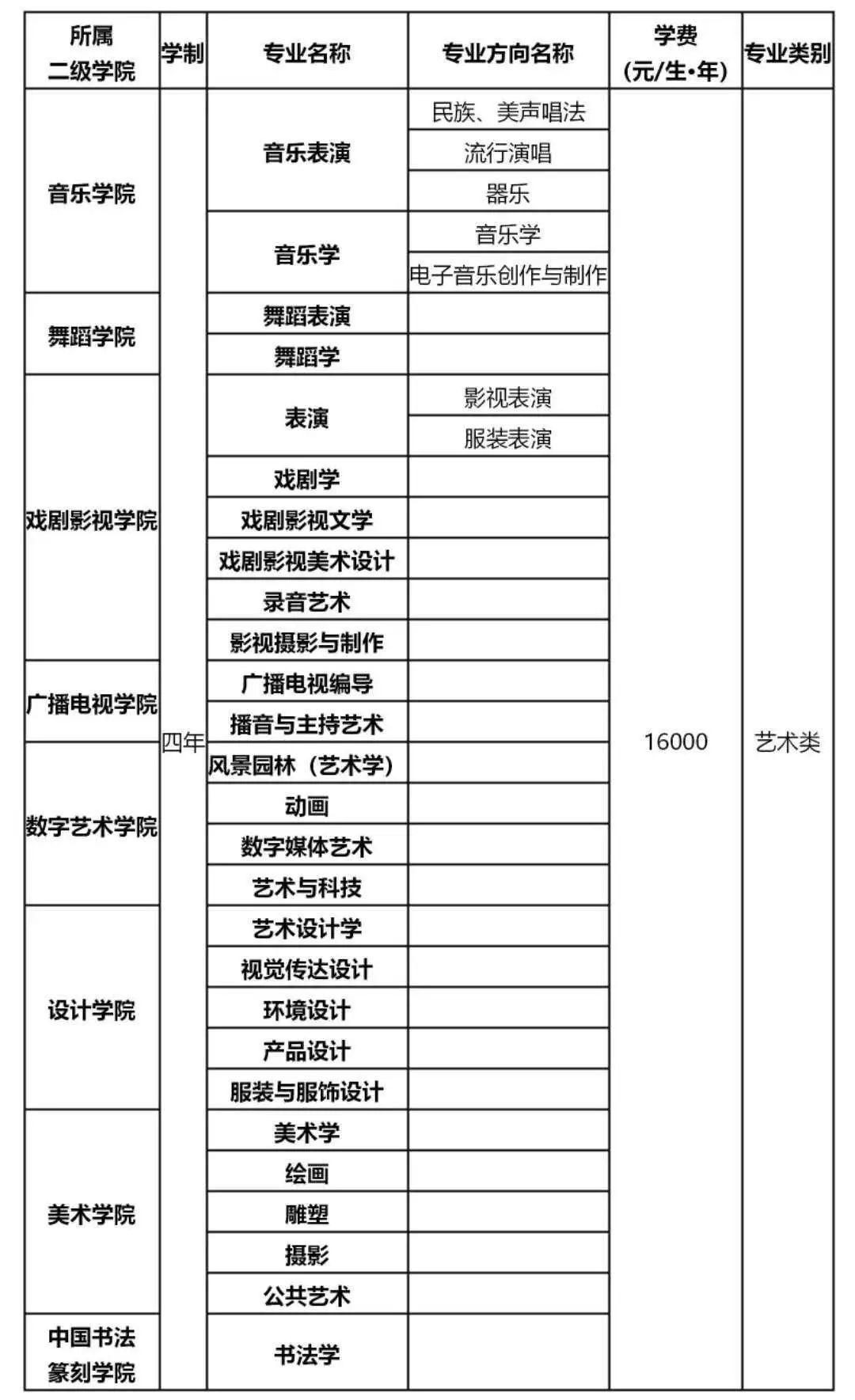 四川艺术文化学院学费图片