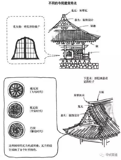 视野日本传统民族建筑中文图解