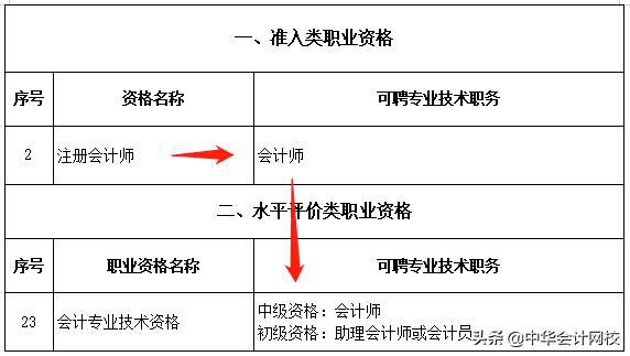 恭喜cpa考生財政局明確考下注會可多領一個證