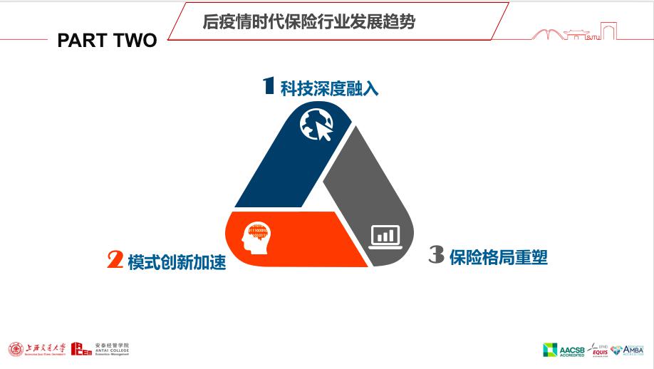 金融科技行業社群班路曉偉後疫情時代的保險行業發展安泰雲享