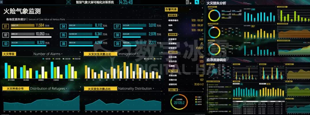 智慧气象大屏可视化决策系统