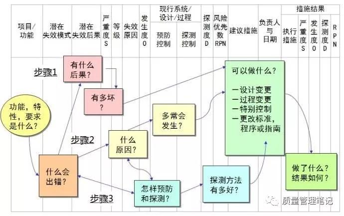 原因分析树图图片