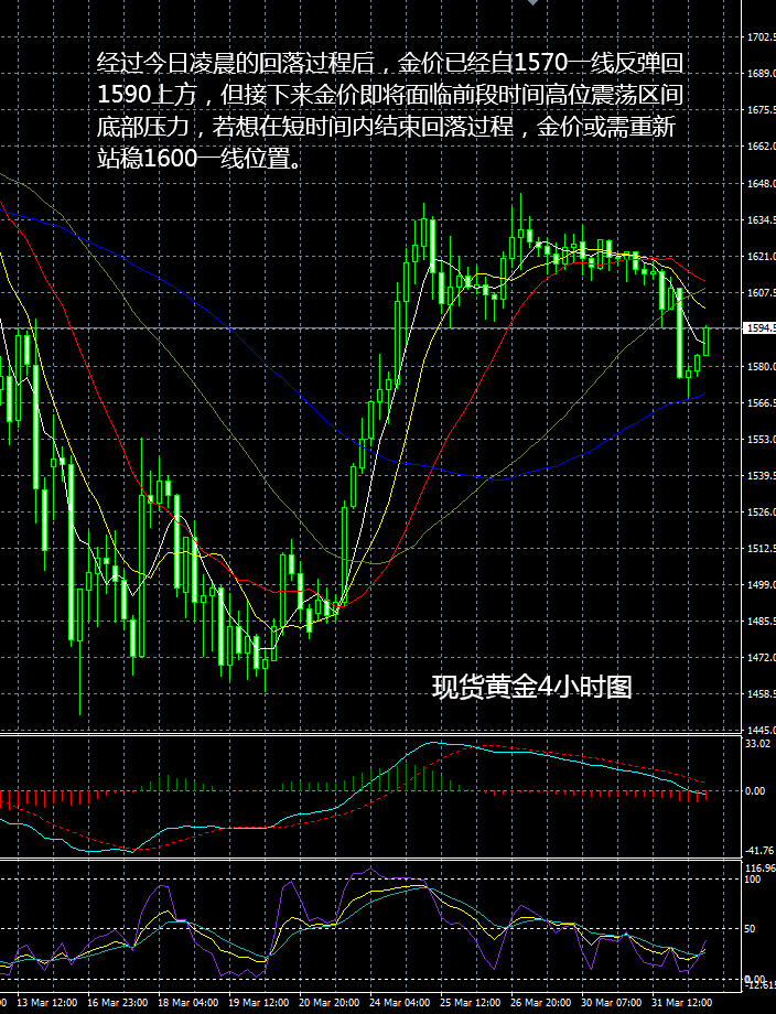 现货黄金操作建议2020-04-01晚评