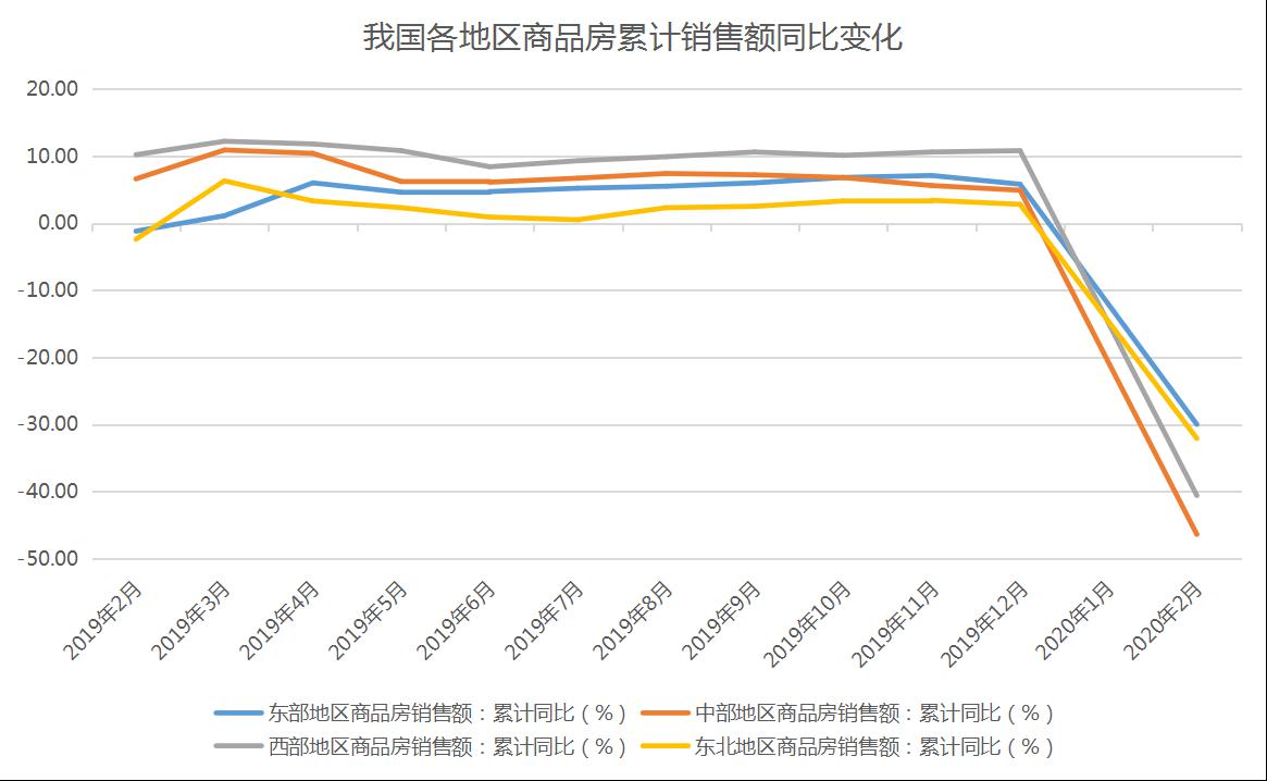 觀點指數·2020年1-3月中國房地產企業銷售top100