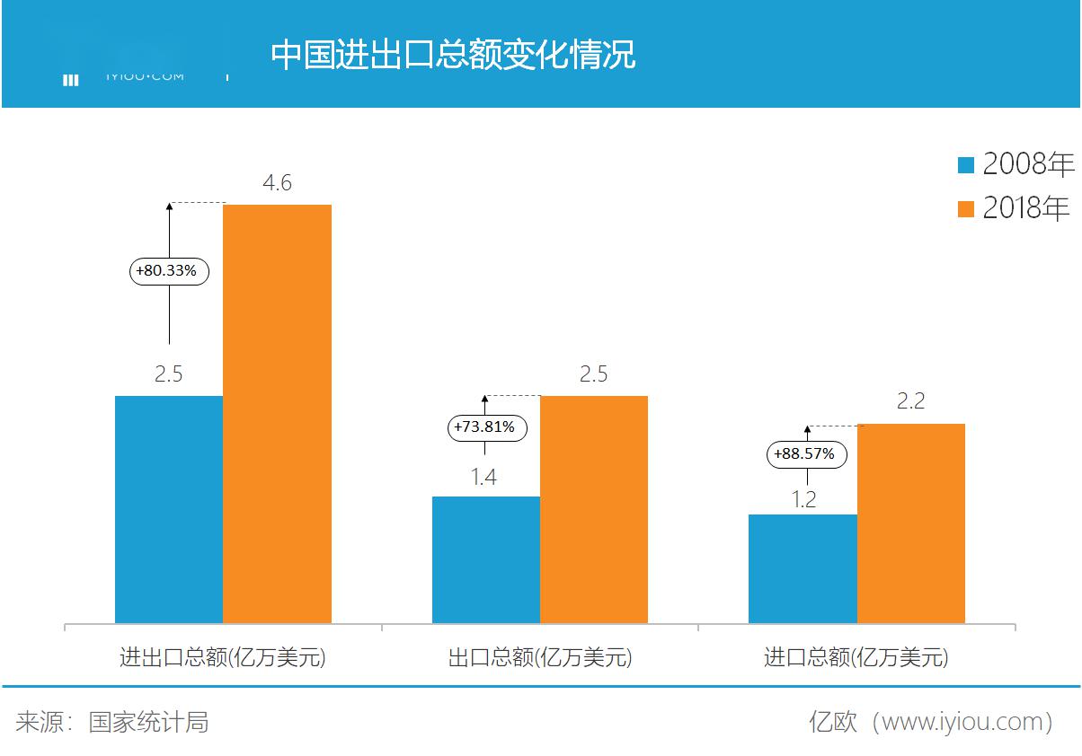 经济全球化时代,难以独善其身的1.8亿外贸人