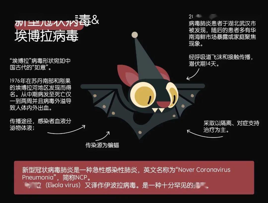 了解一下,你不知道的动物病毒