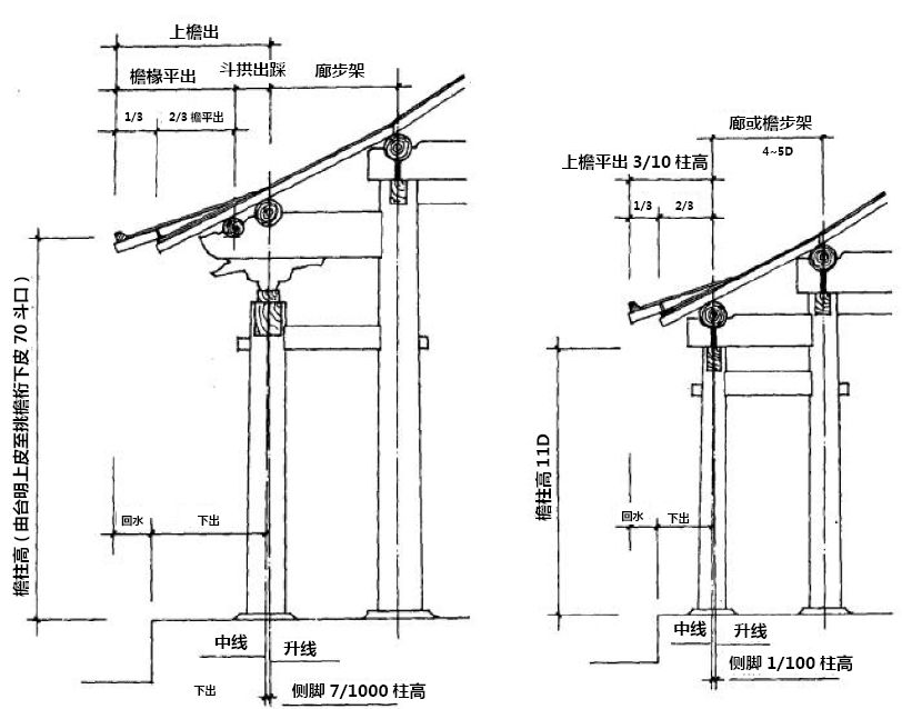 都说悬山建筑应用广,但悬山建筑的这些奥妙99%的人都不清楚 | 一文