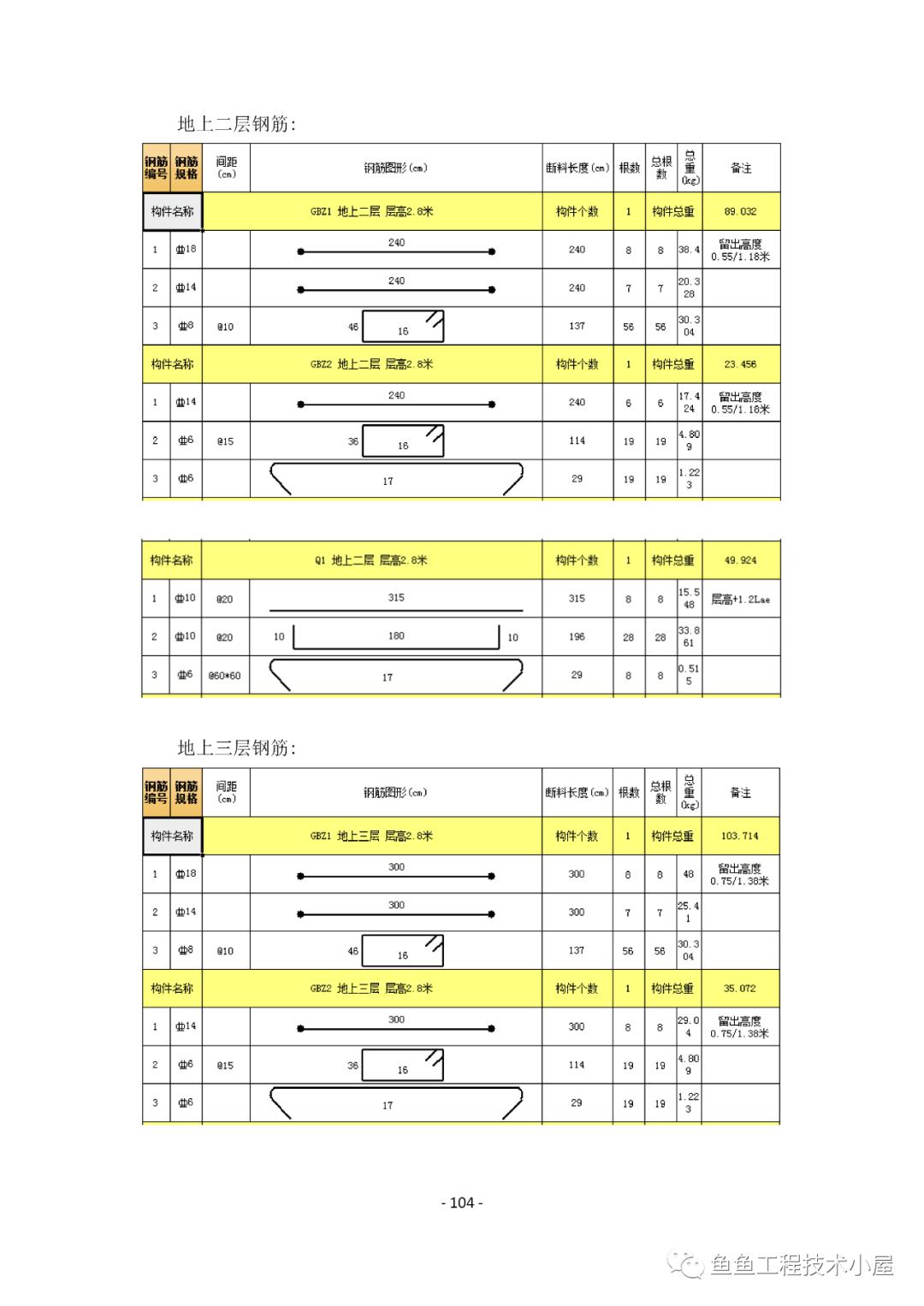 平法识图代号图片