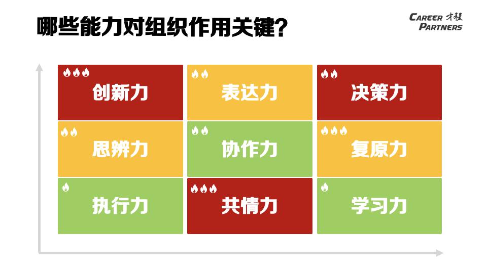 最新出炉:组织内"超级人才"的能力矩阵!_分工协作