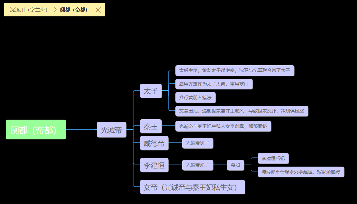 将进酒人物关系图