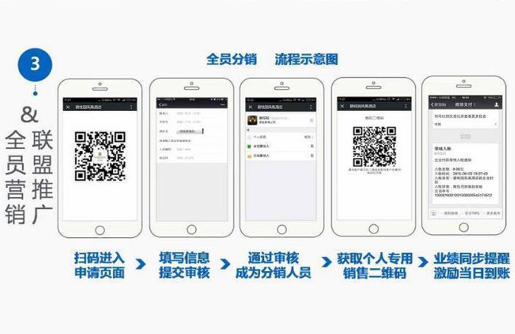 在打造月饼说计划的过程中,韩义充分运用了微信的能力:运用微信二维码