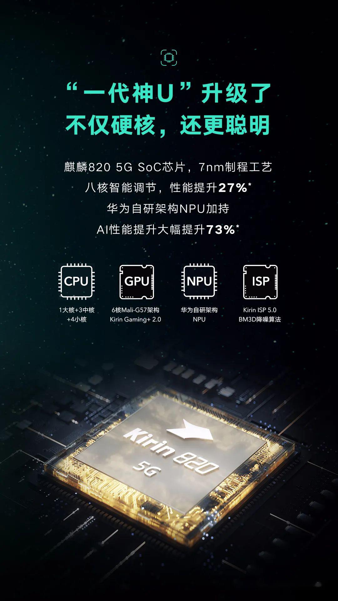 新品上市 | 全球首發麒麟820 5g soc!