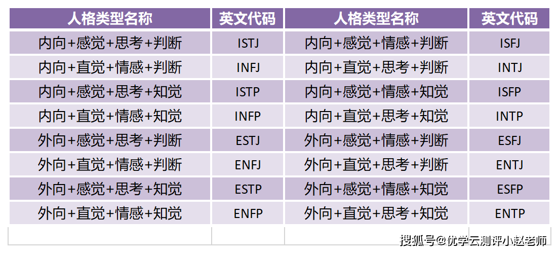 istj型人格1.严肃,安静,藉由集中心志与全力投入.2.