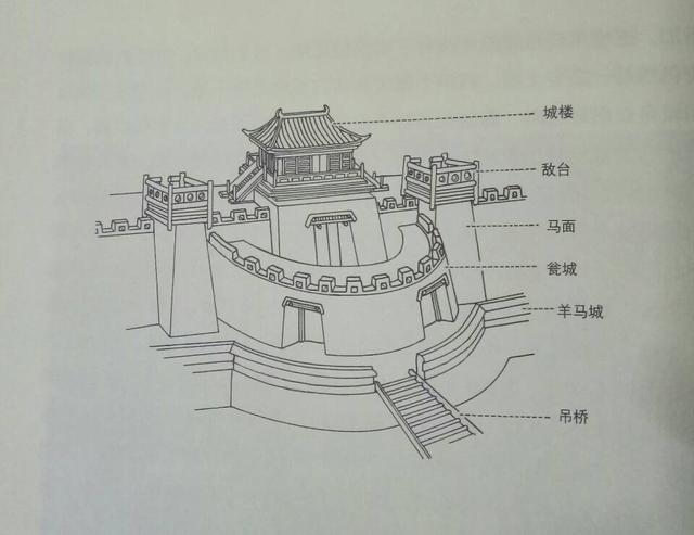 古代城墙有种防御性马面,为何它们相距150米,是这种武器决定的