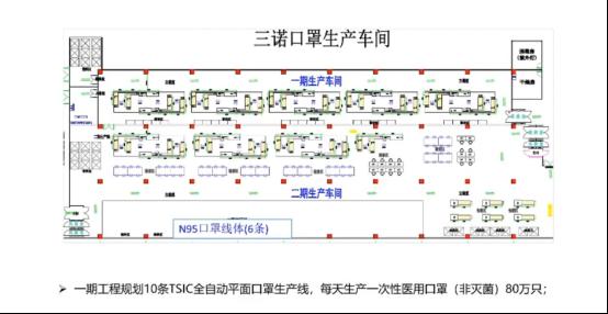 口罩机调试的那些"悲惨"经历
