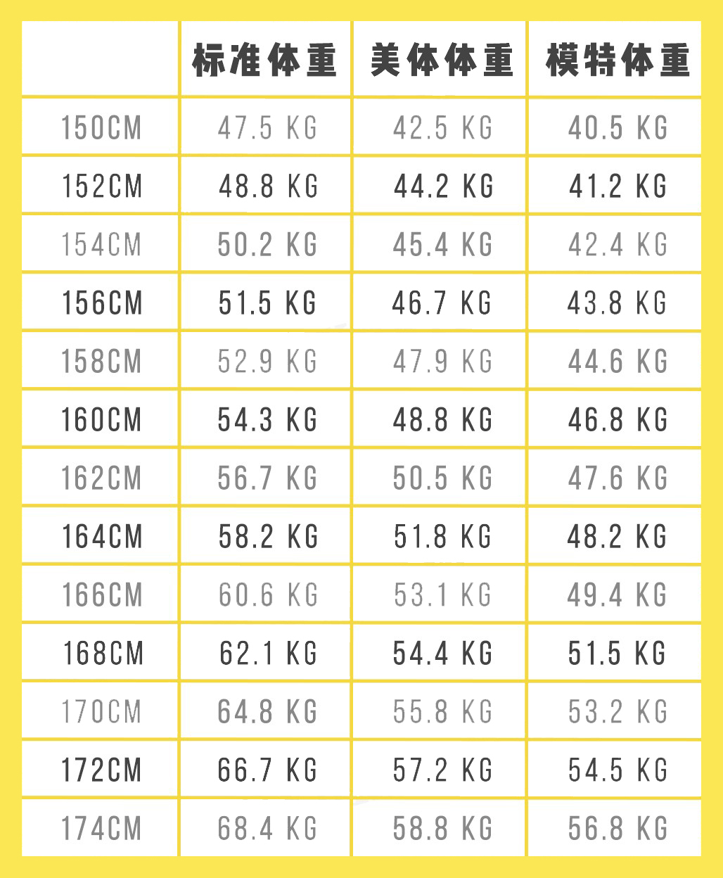 女生150175cm標準體重是多少你若達標了偷著樂吧