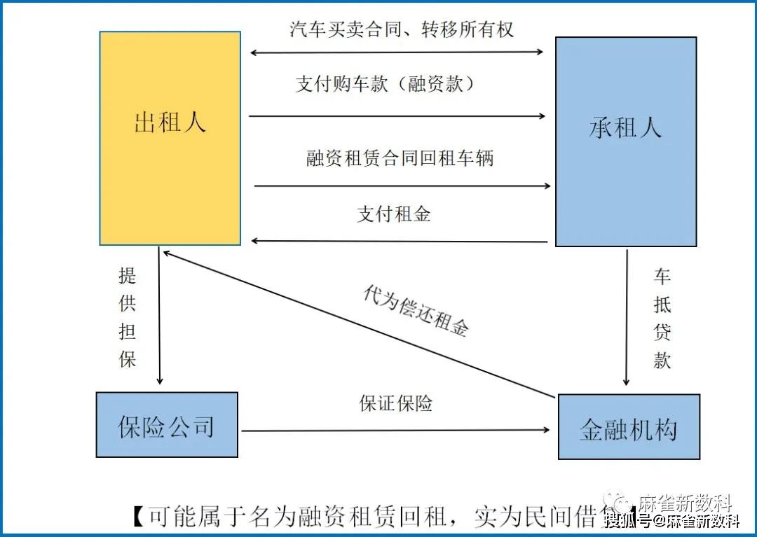 金融租赁与融资租赁区别