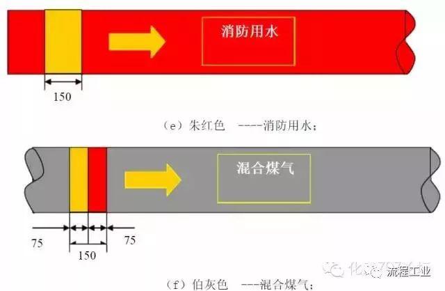 消防色环管道宽度图片图片