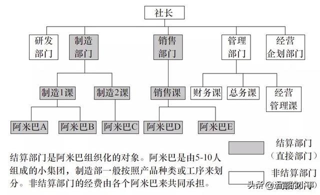 阿米巴經營實戰篇書摘