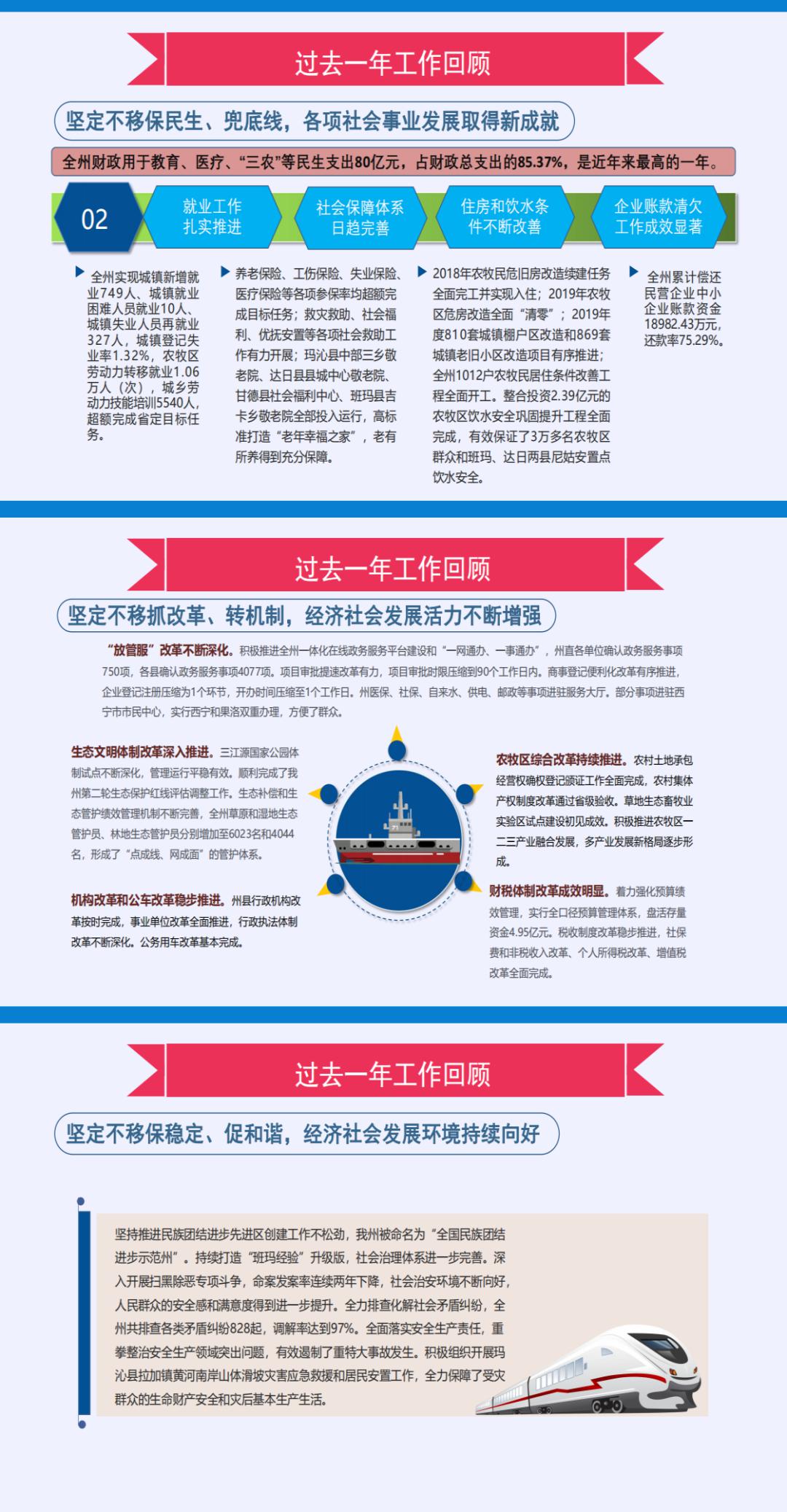 图片解读2020年果洛州政府工作报告